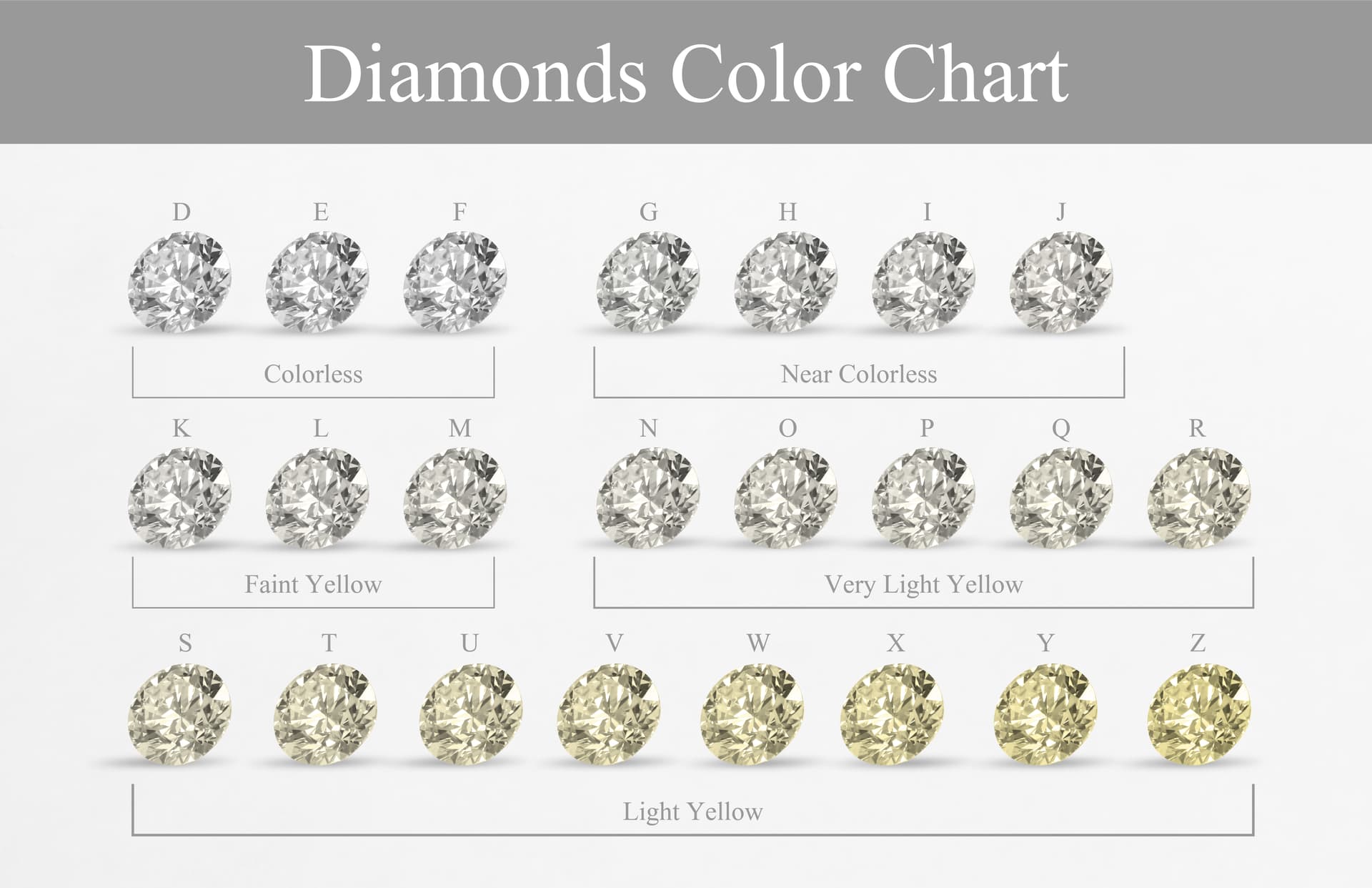 Les 4C du diamant